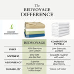 Comparison chart of Bedvoyage and competitor towels with text and images on a white background