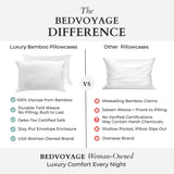 Comparison chart of Bedvoyage luxury bamboo pillowcases versus other pillowcases on a white background.