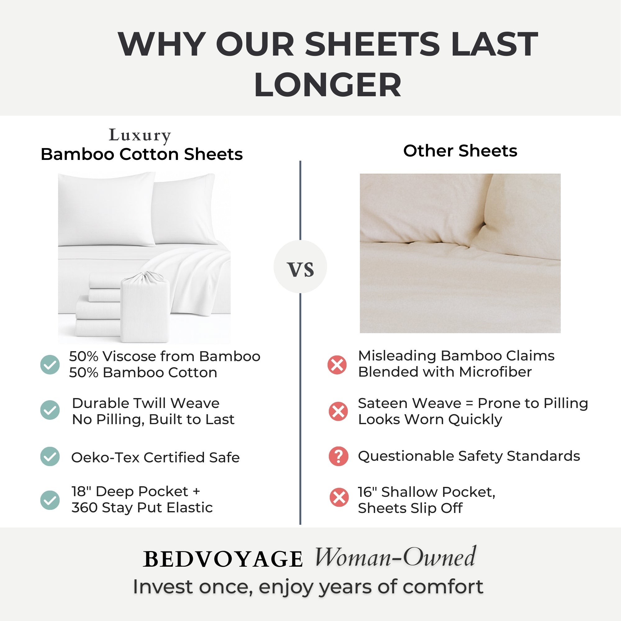 why bamboo sheets are better than cotton chart